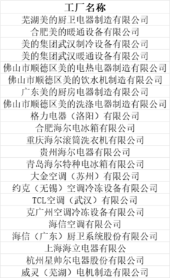 2023年度綠色工廠公示名單(家電篇)